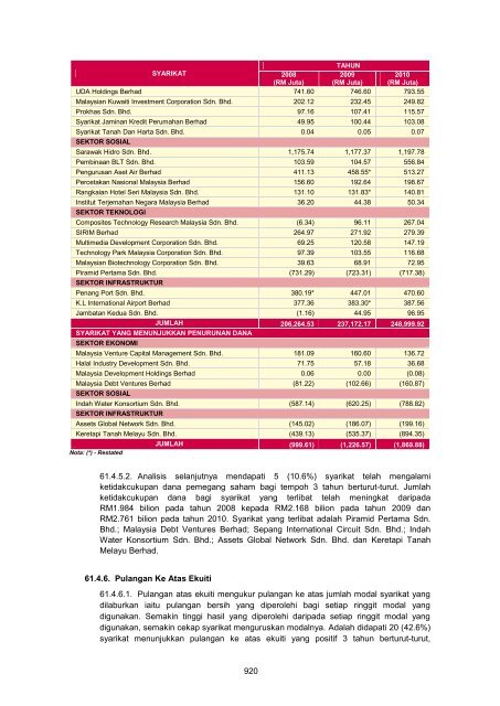 MASTER%20-%20LA2011%20Aktiviti%20Persekutuan