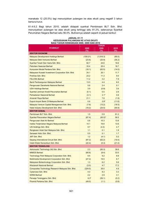 MASTER%20-%20LA2011%20Aktiviti%20Persekutuan