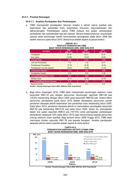 MASTER%20-%20LA2011%20Aktiviti%20Persekutuan