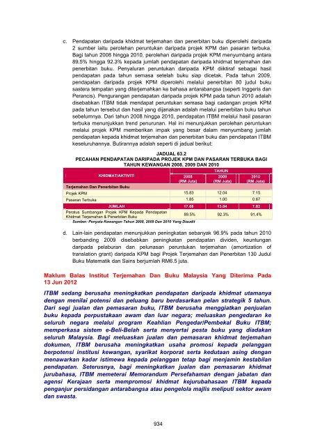 MASTER%20-%20LA2011%20Aktiviti%20Persekutuan