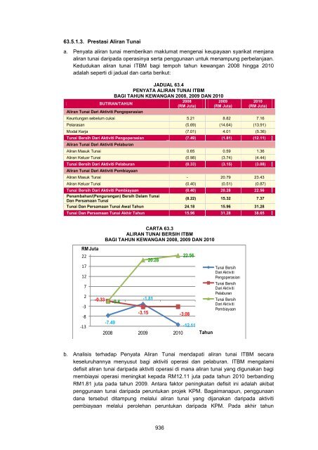 MASTER%20-%20LA2011%20Aktiviti%20Persekutuan