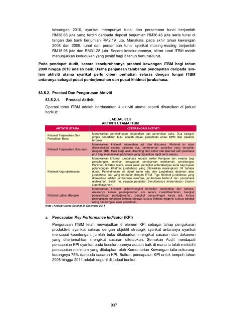 MASTER%20-%20LA2011%20Aktiviti%20Persekutuan