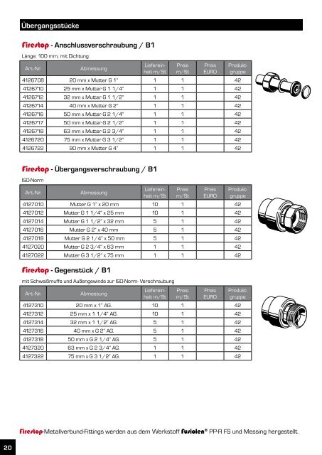 aquatherm firestop- Rohrleitungssystems - Thermotech