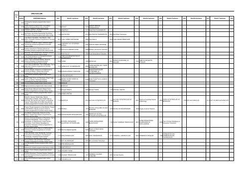 Önlisans (Program Eşleşmesi) - Memurlar.Net