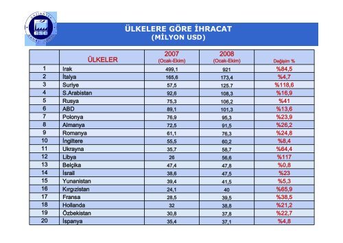 gaziantep'e genel bakış - MDK