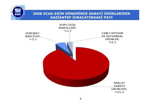 gaziantep'e genel bakış - MDK