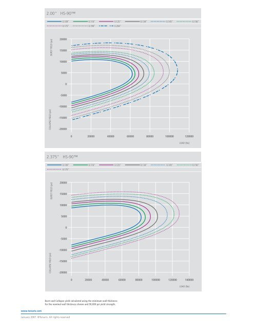 Calculation of Burst Yield and Collapse Yield for Round ... - Tenaris