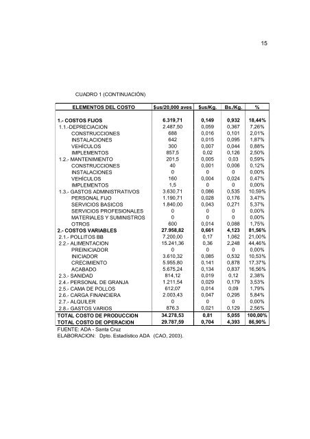 “DIAGNÓSTICO DE LA PRODUCCIÓN DE POLLO PARRILLERO ...