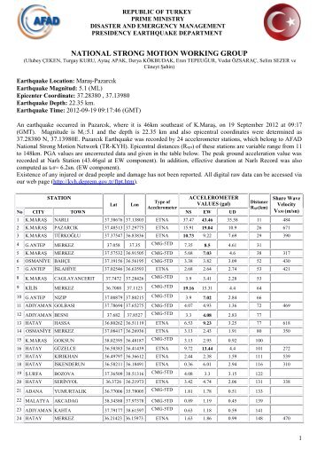 19 September 2012 K.Maras-Pazarcik Earthquake (M