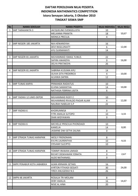 hasil_IMC2010_SMP