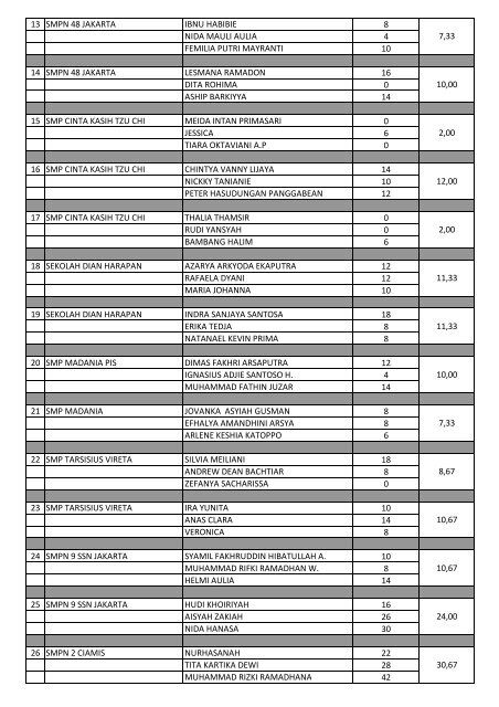 hasil_IMC2010_SMP