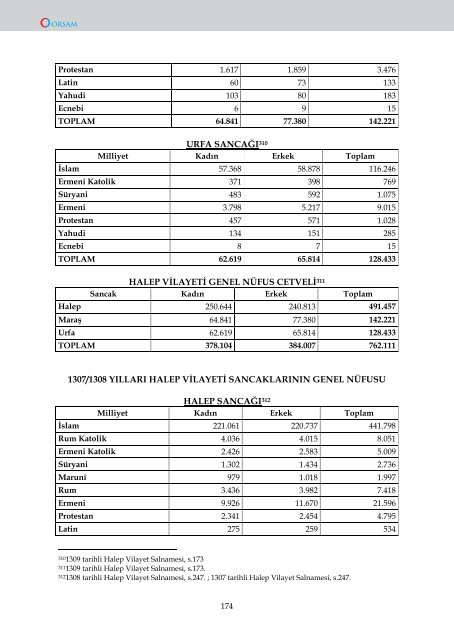 OSMANLI VİLAYET SALNAMELERİNDE HALEP - orsam