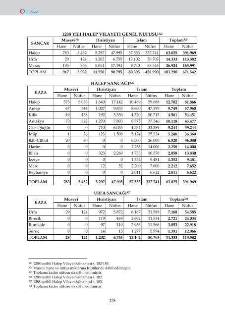 OSMANLI VİLAYET SALNAMELERİNDE HALEP - orsam