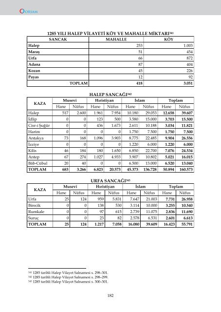 OSMANLI VİLAYET SALNAMELERİNDE HALEP - orsam