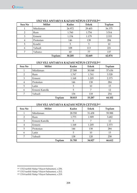 OSMANLI VİLAYET SALNAMELERİNDE HALEP - orsam