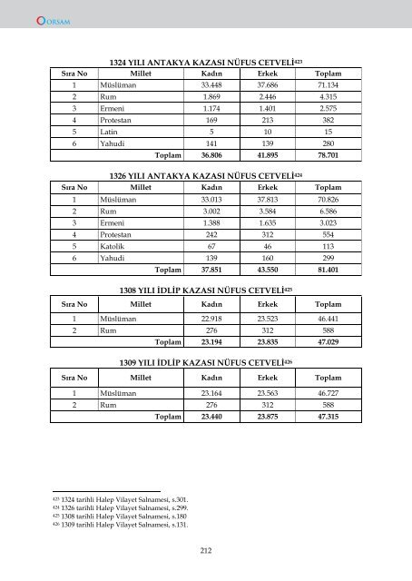 OSMANLI VİLAYET SALNAMELERİNDE HALEP - orsam