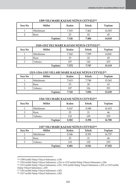 OSMANLI VİLAYET SALNAMELERİNDE HALEP - orsam