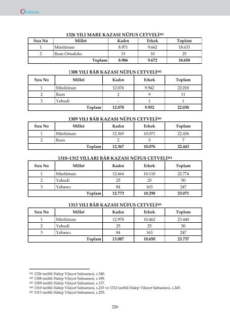 OSMANLI VİLAYET SALNAMELERİNDE HALEP - orsam