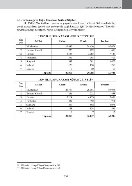 OSMANLI VİLAYET SALNAMELERİNDE HALEP - orsam