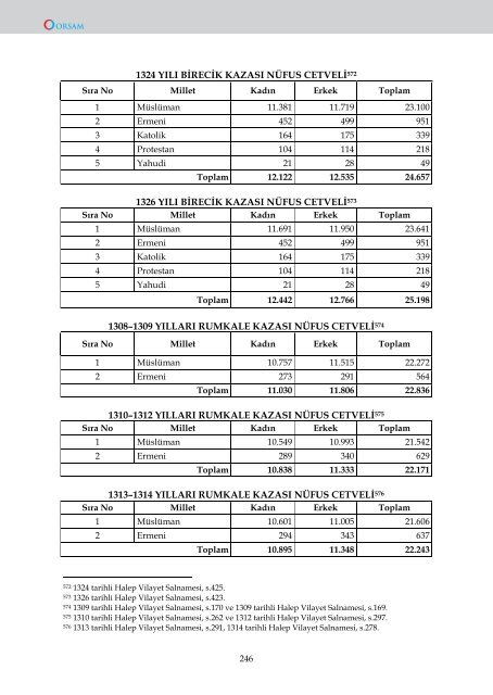 OSMANLI VİLAYET SALNAMELERİNDE HALEP - orsam