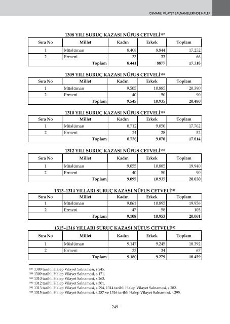 OSMANLI VİLAYET SALNAMELERİNDE HALEP - orsam