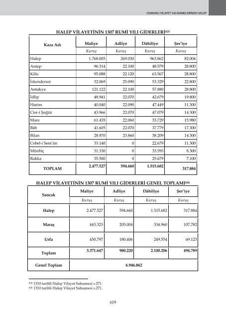 OSMANLI VİLAYET SALNAMELERİNDE HALEP - orsam