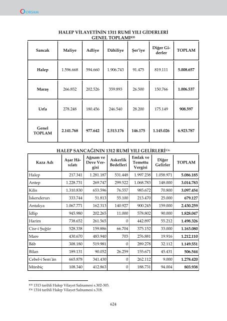 OSMANLI VİLAYET SALNAMELERİNDE HALEP - orsam