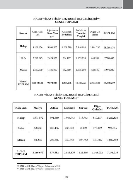 OSMANLI VİLAYET SALNAMELERİNDE HALEP - orsam