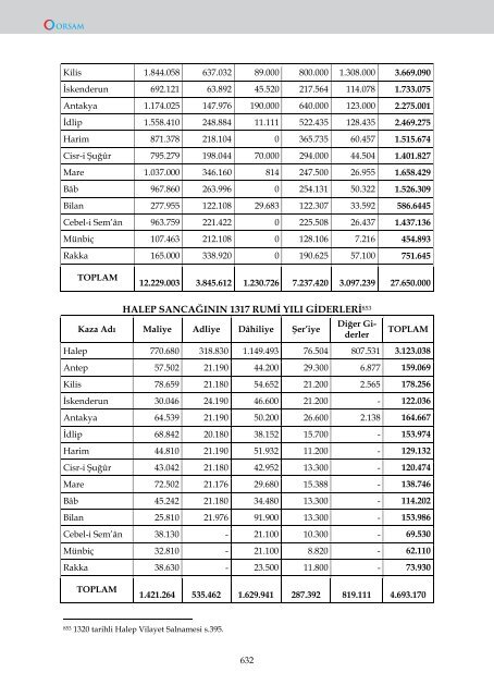OSMANLI VİLAYET SALNAMELERİNDE HALEP - orsam
