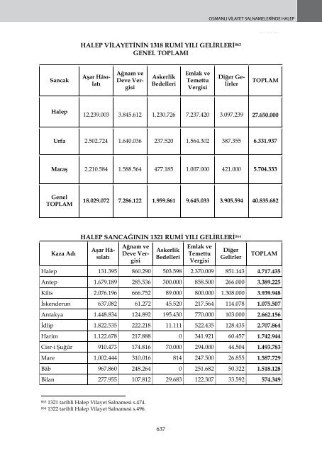 OSMANLI VİLAYET SALNAMELERİNDE HALEP - orsam