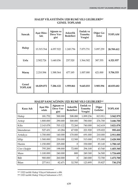 OSMANLI VİLAYET SALNAMELERİNDE HALEP - orsam