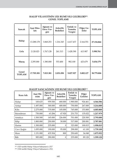 OSMANLI VİLAYET SALNAMELERİNDE HALEP - orsam