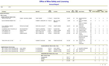 2010 Annual Report - Office of Mine Safety and Licensing