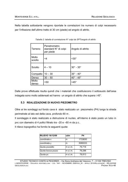 MONTEVERDE S.C. a R.L. - Provincia di Treviso