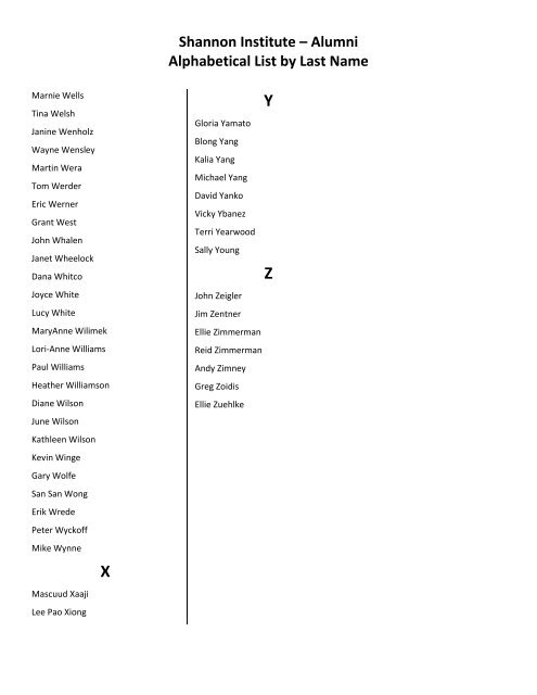 Shannon Institute – Alumni Alphabetical List by Last Name