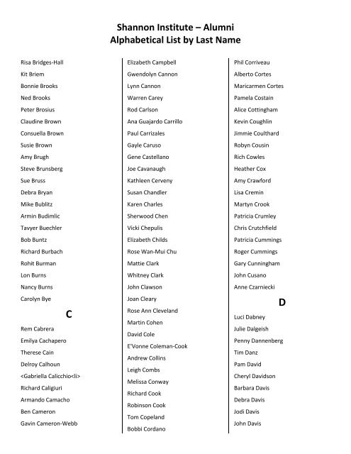 Shannon Institute – Alumni Alphabetical List by Last Name