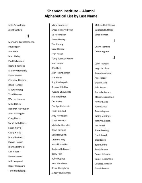 Shannon Institute – Alumni Alphabetical List by Last Name