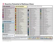 Bullseye Glass Reaction Chart