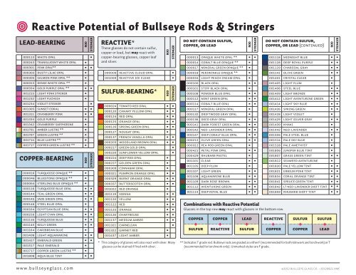 Bullseye Glass Reaction Chart