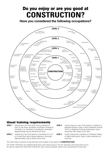 Download PDF file of School subjects you like & jobs they can lead to