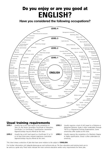 Download PDF file of School subjects you like & jobs they can lead to