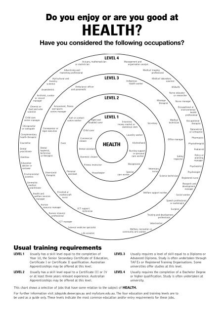 Download PDF file of School subjects you like & jobs they can lead to