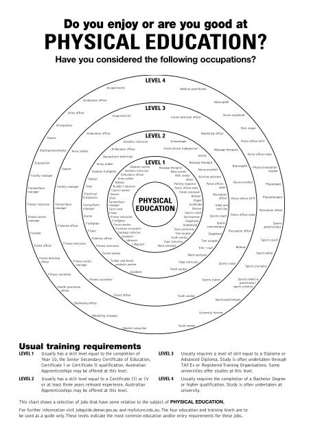 Download PDF file of School subjects you like & jobs they can lead to