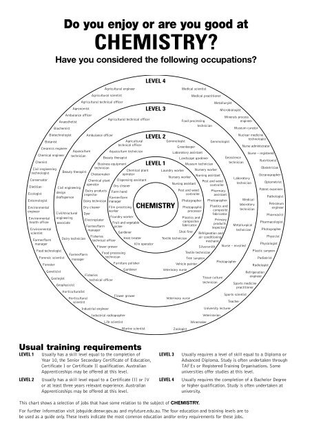 Download PDF file of School subjects you like & jobs they can lead to