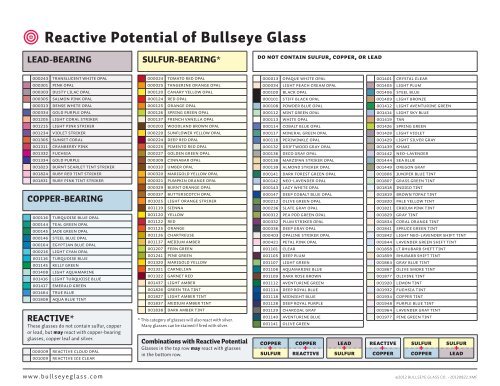 Bullseye Glass Reaction Chart