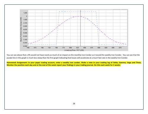 Bullshit Free Guide to Iron Condors - Options trading IQ