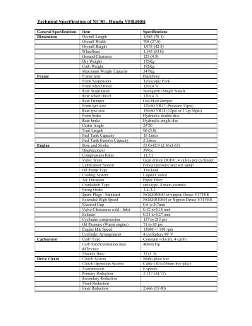 Technical Specification of your NC30 - Tanga Moteurs