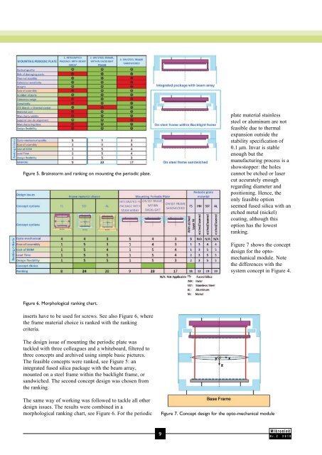 Design Principles - DSPE