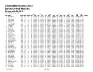 ChelanMan Sunday Results 2012 - BuDu Racing, LLC