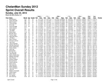 ChelanMan Sunday Results 2012 - BuDu Racing, LLC